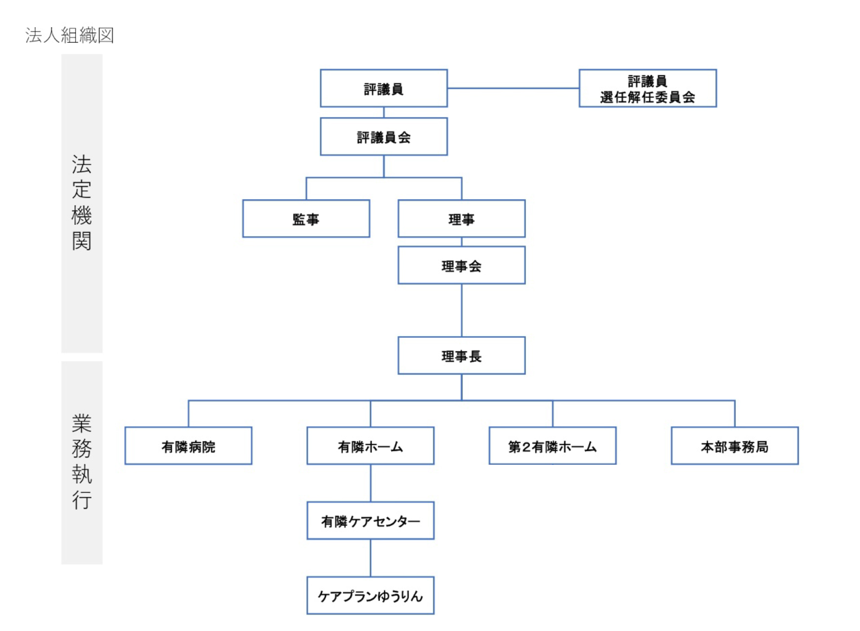 法人組織